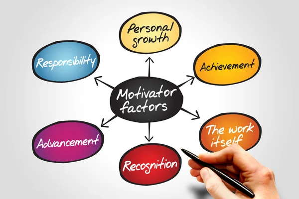 Motivator factors — Stock Photo, Image
