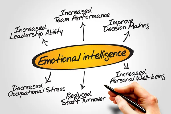 Emotionell intelligens — Stockfoto