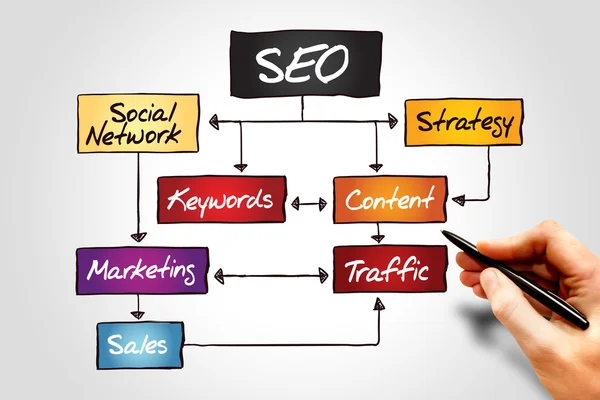 Proceso SEO — Foto de Stock