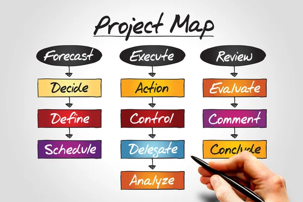 PROJECT MAP — Stock Photo, Image