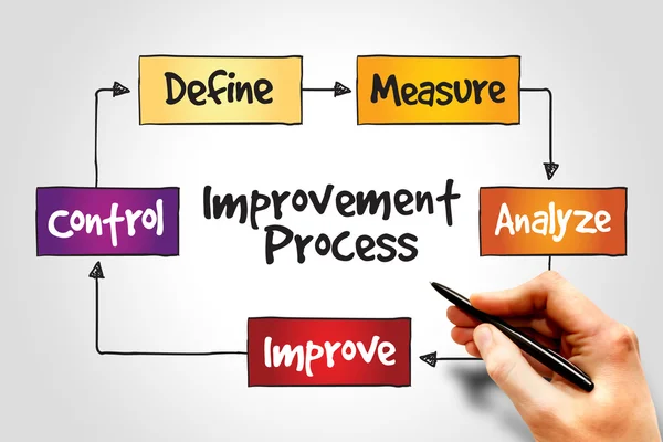 Proceso de mejora — Foto de Stock