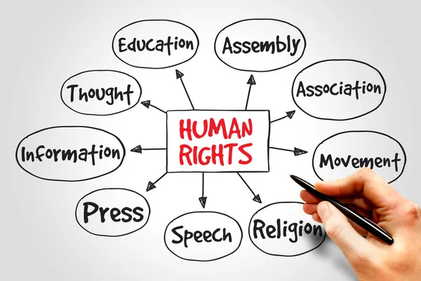 Human rights — Stock Photo, Image