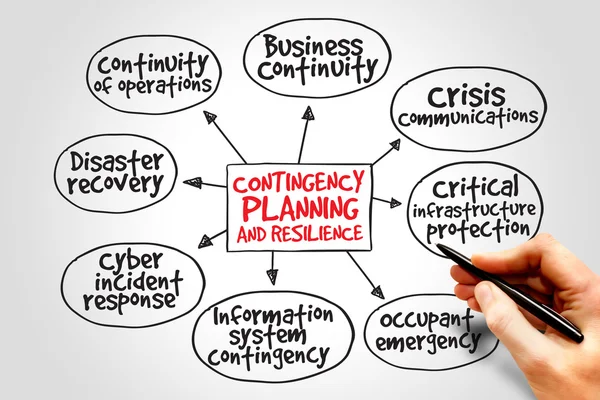 Planificación de contingencias y resiliencia — Foto de Stock