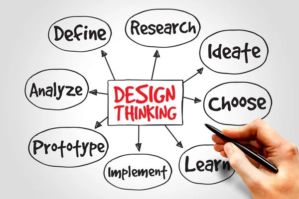 Design Thinking — Stock Photo, Image