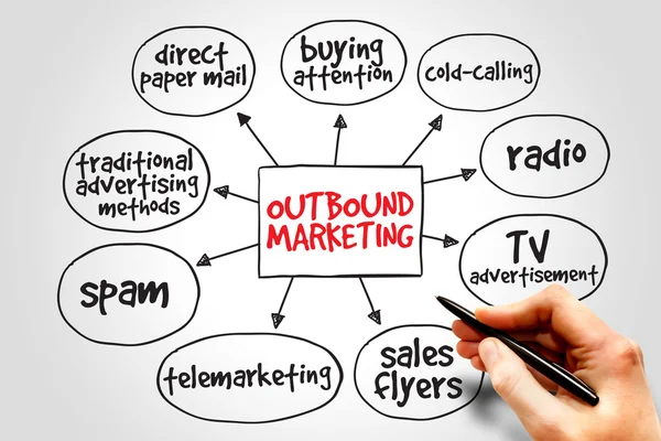 Outbound marketing — Stock Photo, Image