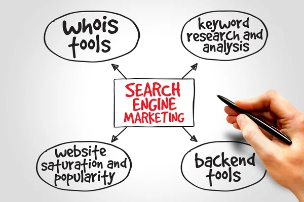 Search engine marketing