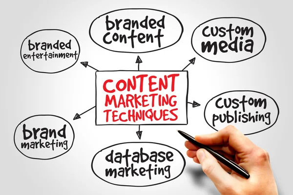 Techniques de marketing de contenu — Photo