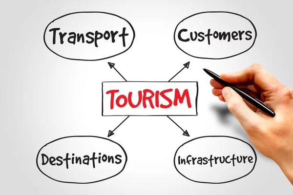 Turismo — Fotografia de Stock