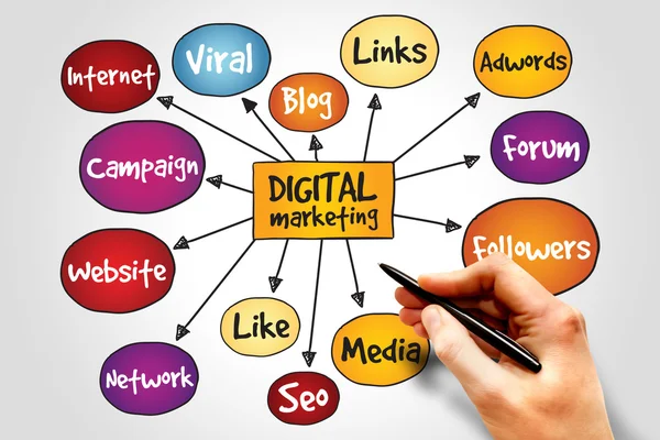 Digital Marketing