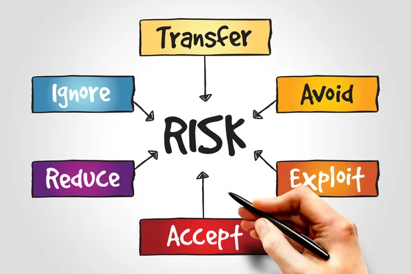 Risk — Stock Photo, Image