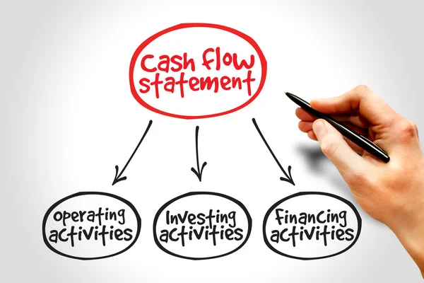 Cash flow statement — Stock Photo, Image