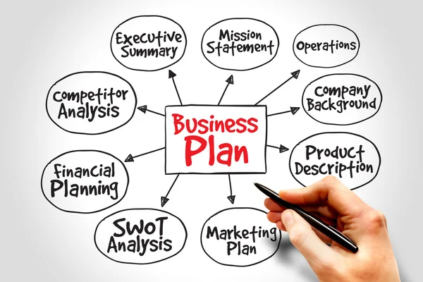 Business plan — Stock Photo, Image