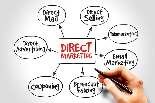 Marketing direct — Photo