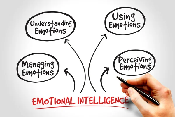 Emotionale Intelligenz — Stockfoto