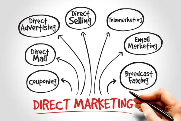 Direct marketing — Stock Photo, Image