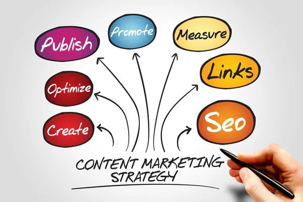 Content Marketing strategy — Stock Photo, Image