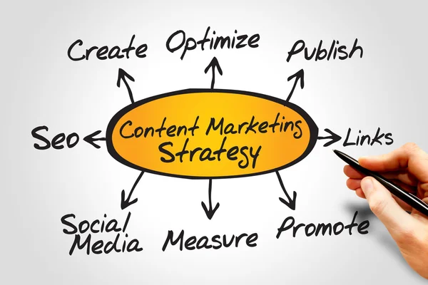 Content Marketing — Stock Photo, Image