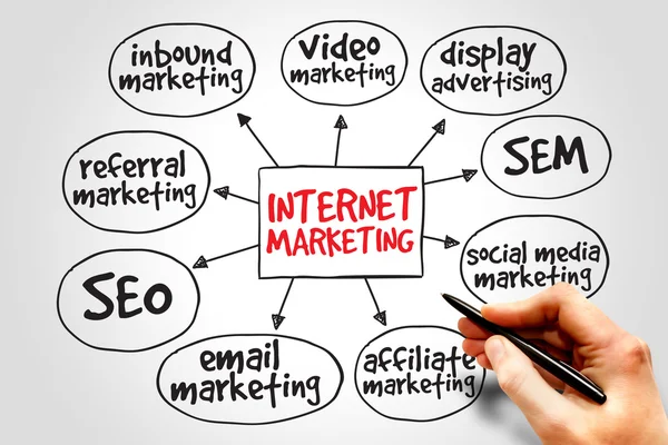 Marketing en Internet —  Fotos de Stock