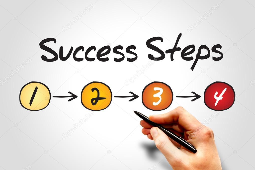 Success Steps
