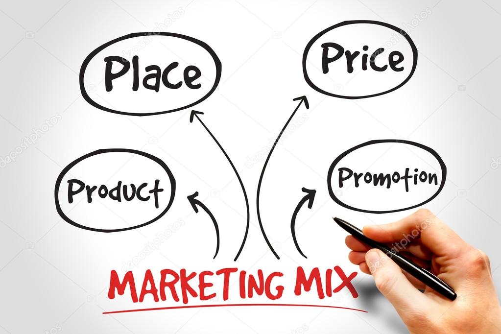 Marketing mix