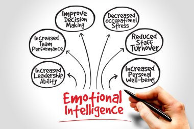 Emotional intelligence clipart