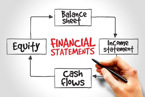 Financial statements