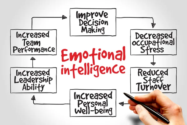 Emotional intelligence — Stock Photo, Image