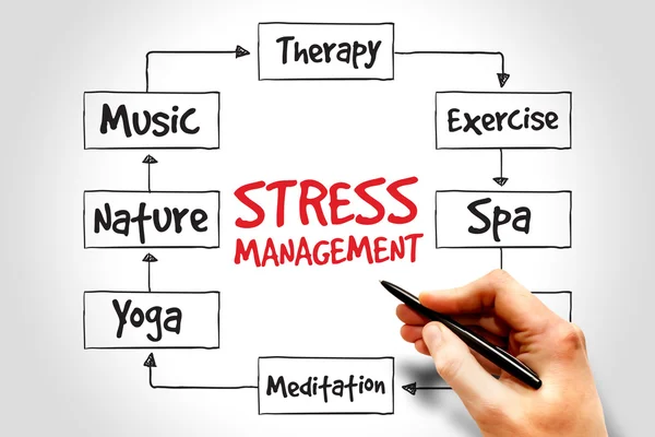 Gestão do stress — Fotografia de Stock