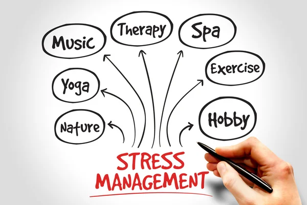 Stressmanagement — Stockfoto