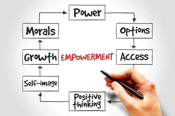 Empowerment — Stock Photo, Image