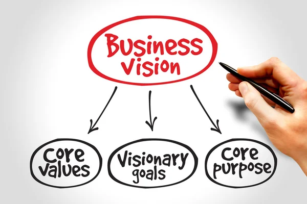 Business Vision