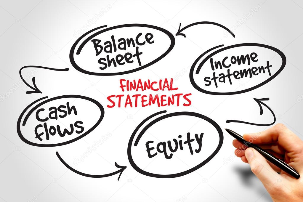 finacial statement finacial statement