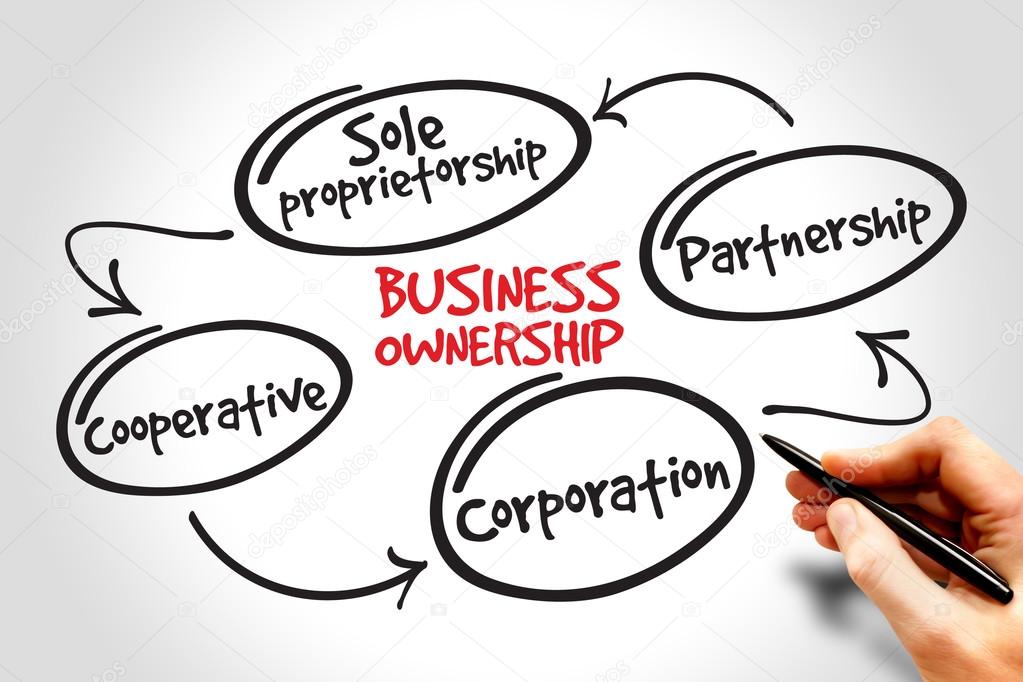 business ownership stock photo dizanna 77295134 business ownership