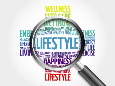 Yaşam tarzı kelime bulutu