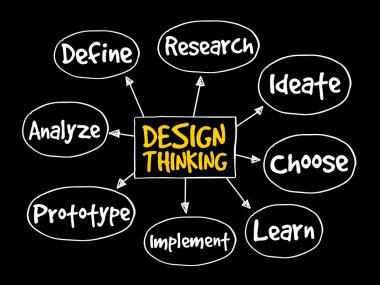 Design Thinking mind map clipart
