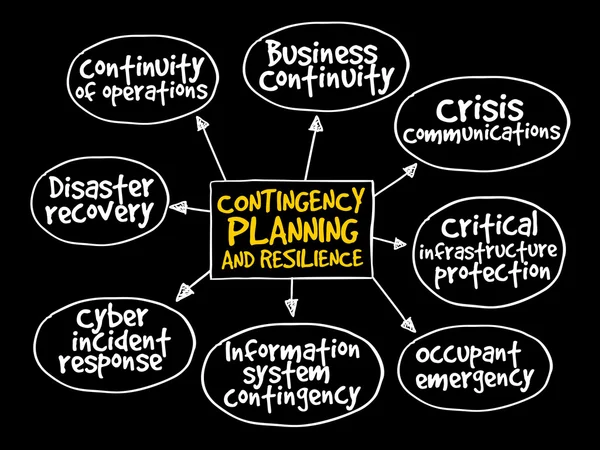 Carte mentale de la planification d'urgence et de la résilience — Photo