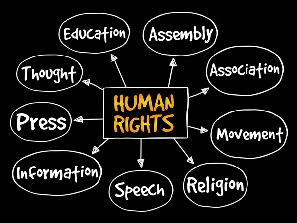 Mapa mental dos direitos humanos — Fotografia de Stock