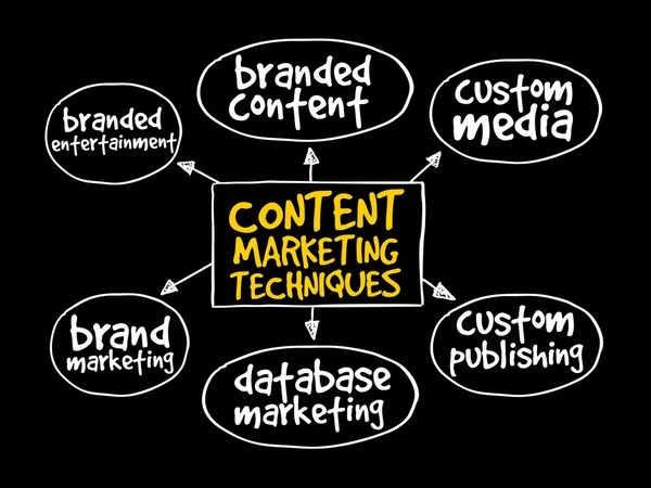 Content marketing technieken mindmap — Stockfoto