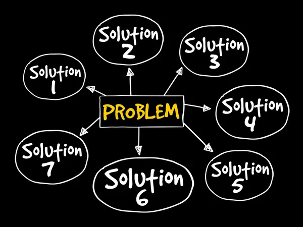 Problem solving aid mind map — Stock Photo, Image