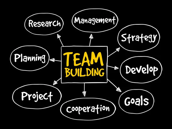 Team building mind map — Stock Photo, Image