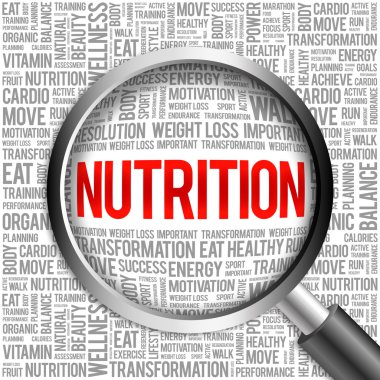 Beslenme kelime bulutu