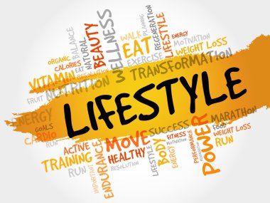 Yaşam tarzı kelime bulutu, fitness
