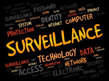 Gözetim kelime bulutu