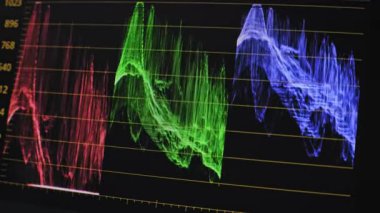 RGB geçit töreninde dalgalanan dijital sinyali kapat. Yapım sonrası iş akışı sırasında kırmızı, yeşil ve mavi kanallar analiz edilir. Monitör sayısal bir ölçek ve ızgara çizgileri gösterir.