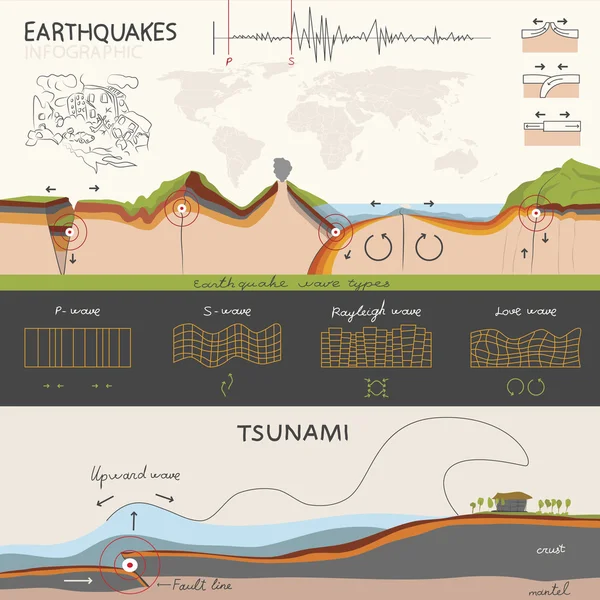 Infográficos sobre o terremoto e tsunami — Vetor de Stock