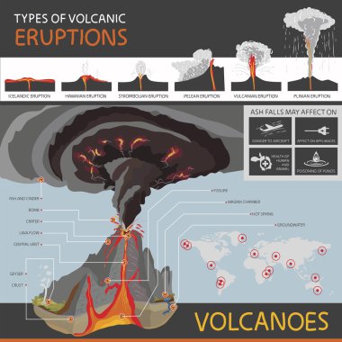types of volcanic eruptions and the structure of the volcano clipart
