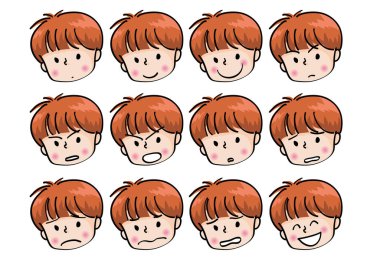 Çeşitli yüz pozlarının farklı ifadelerinin çizimi