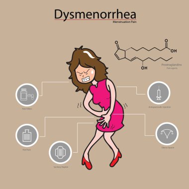 dismenore