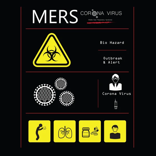 Mers Infographic