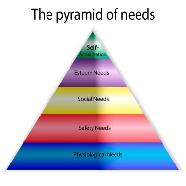 Maslow's piramidin ihtiyaçlarının. Psikoloji. Resimde. Vektör.
